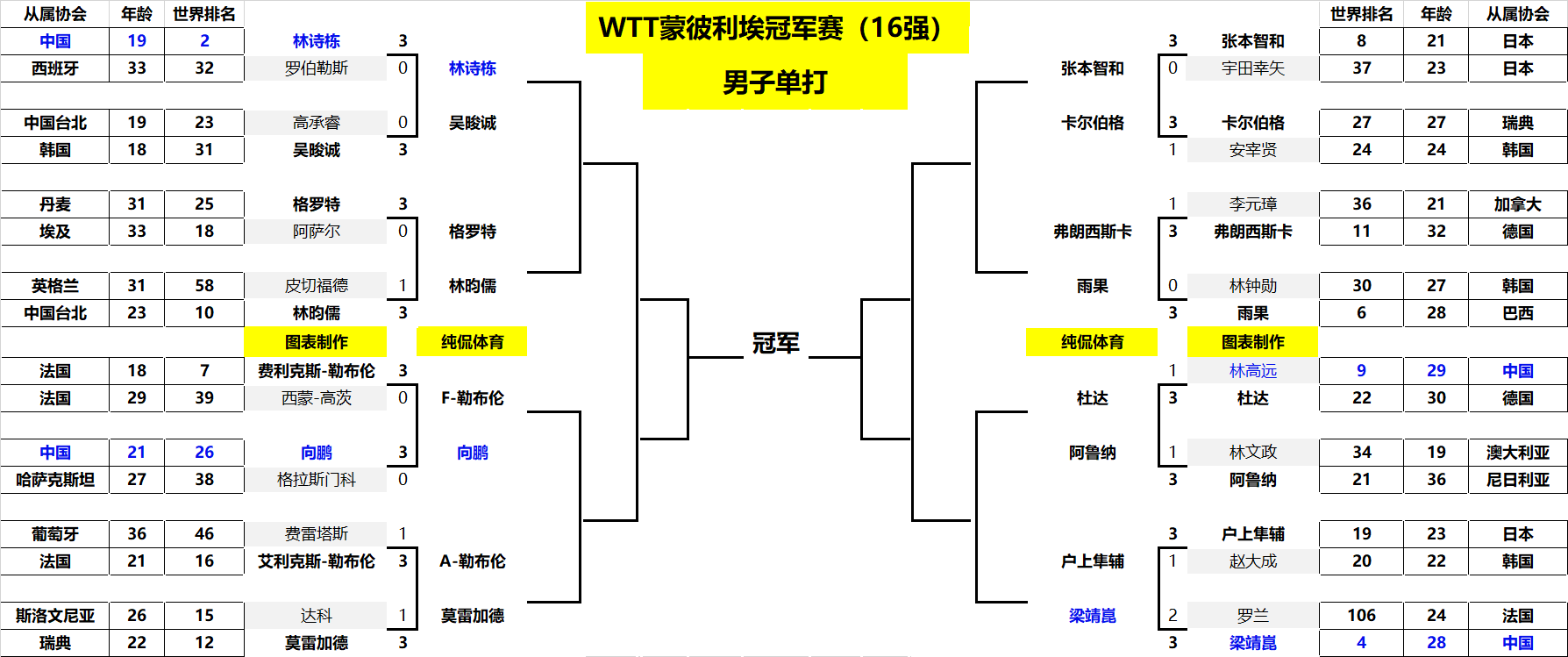 西队的成功 西队的成功